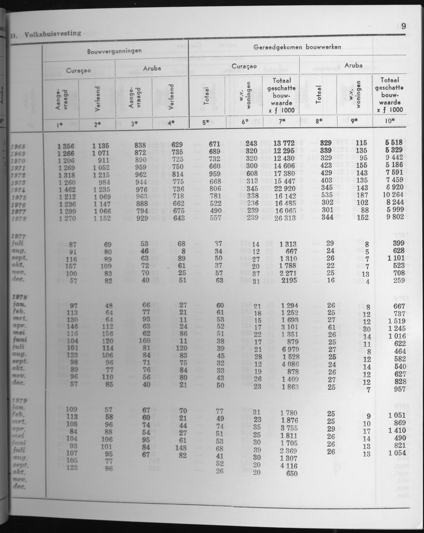 27 Jaargang No.4 - Oktober 1979 - Page 9