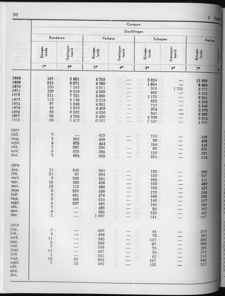 27 Jaargang No.4 - Oktober 1979 - Page 10