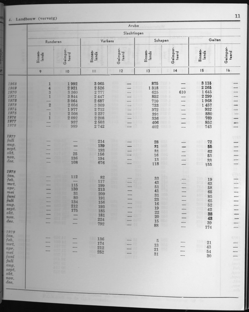 27 Jaargang No.4 - Oktober 1979 - Page 11