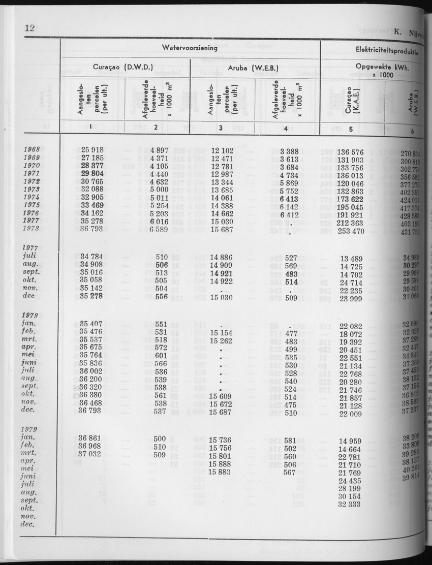 27 Jaargang No.4 - Oktober 1979 - Page 12