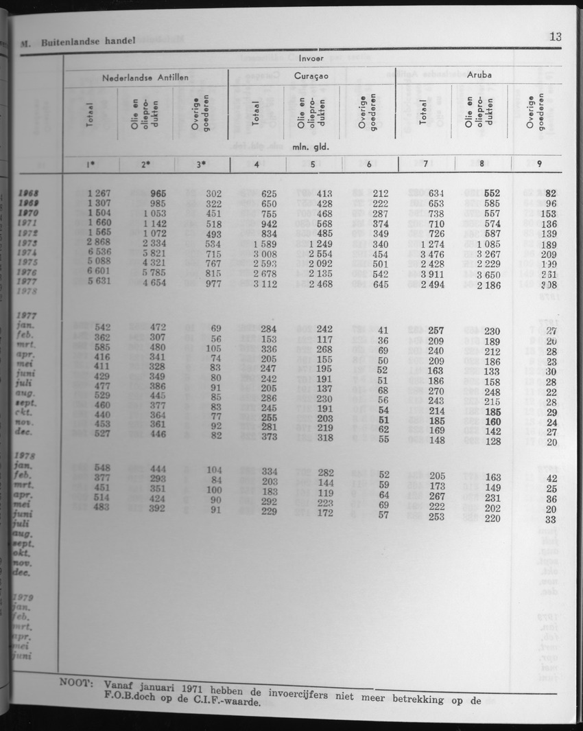 27 Jaargang No.4 - Oktober 1979 - Page 13