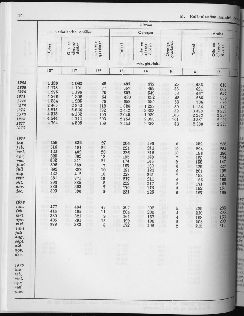 27 Jaargang No.4 - Oktober 1979 - Page 14