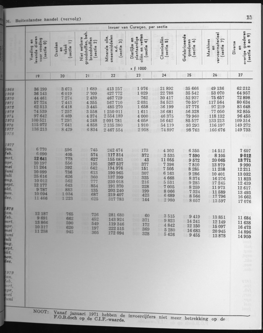 27 Jaargang No.4 - Oktober 1979 - Page 15
