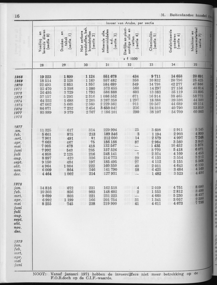 27 Jaargang No.4 - Oktober 1979 - Page 16