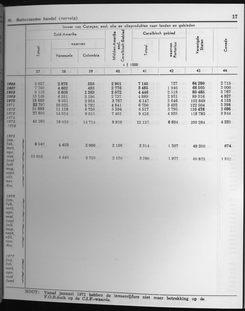 27 Jaargang No.4 - Oktober 1979 - Page 17