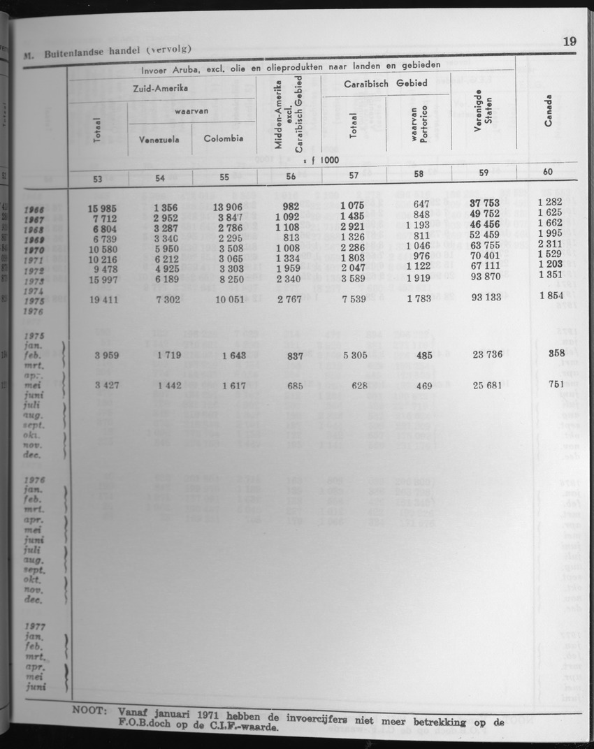 27 Jaargang No.4 - Oktober 1979 - Page 19