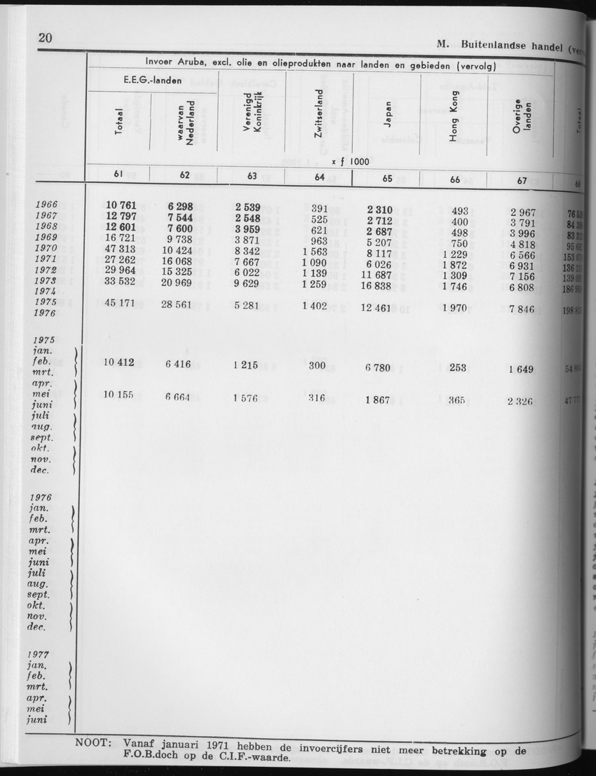 27 Jaargang No.4 - Oktober 1979 - Page 20