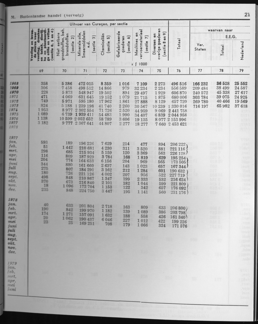 27 Jaargang No.4 - Oktober 1979 - Page 21