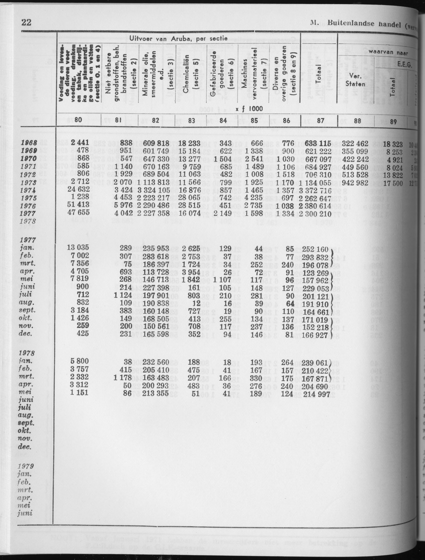 27 Jaargang No.4 - Oktober 1979 - Page 22