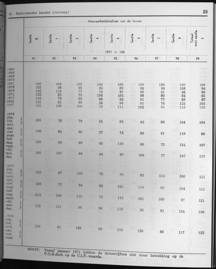 27 Jaargang No.4 - Oktober 1979 - Page 23
