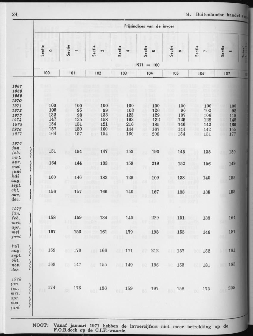 27 Jaargang No.4 - Oktober 1979 - Page 24