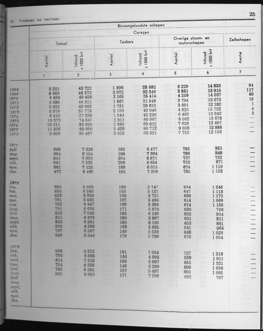 27 Jaargang No.4 - Oktober 1979 - Page 25