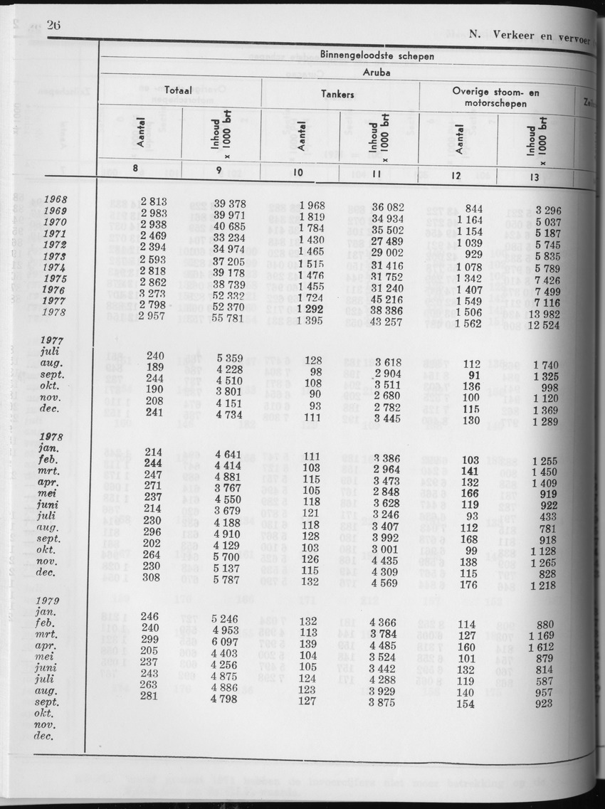27 Jaargang No.4 - Oktober 1979 - Page 26