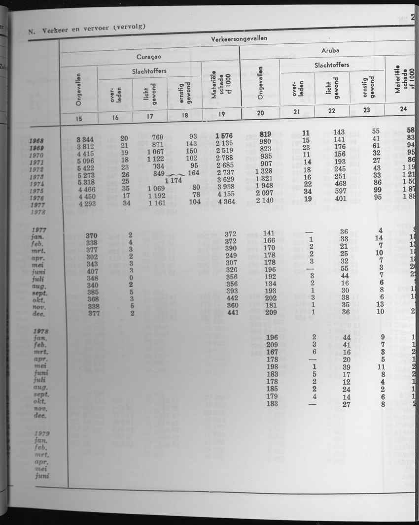 27 Jaargang No.4 - Oktober 1979 - Page 27