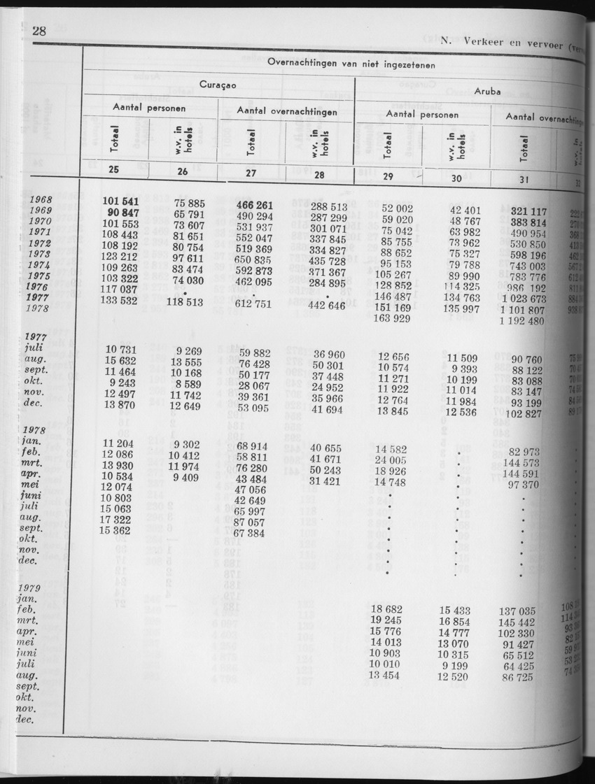 27 Jaargang No.4 - Oktober 1979 - Page 28