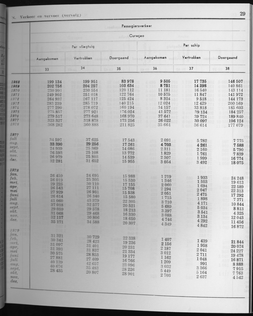 27 Jaargang No.4 - Oktober 1979 - Page 29