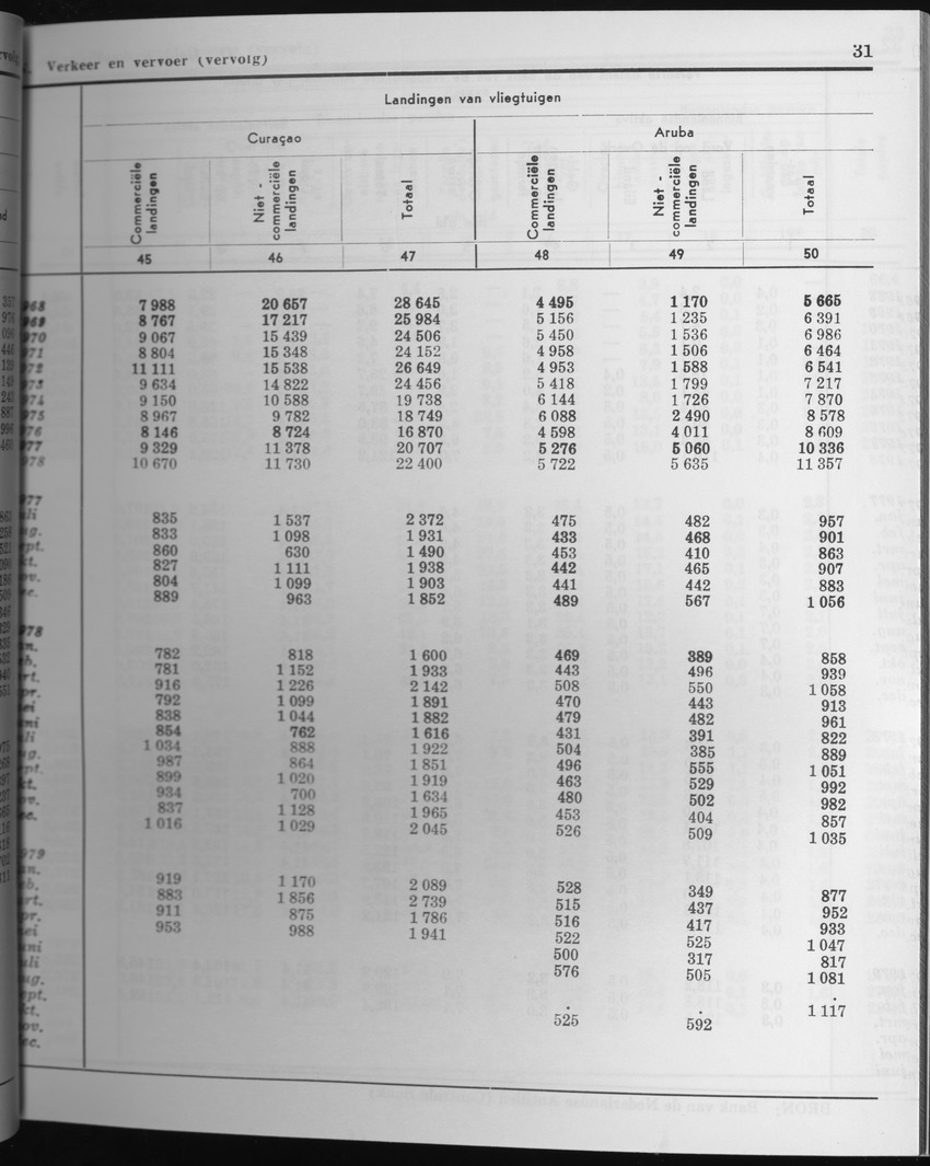 27 Jaargang No.4 - Oktober 1979 - Page 31