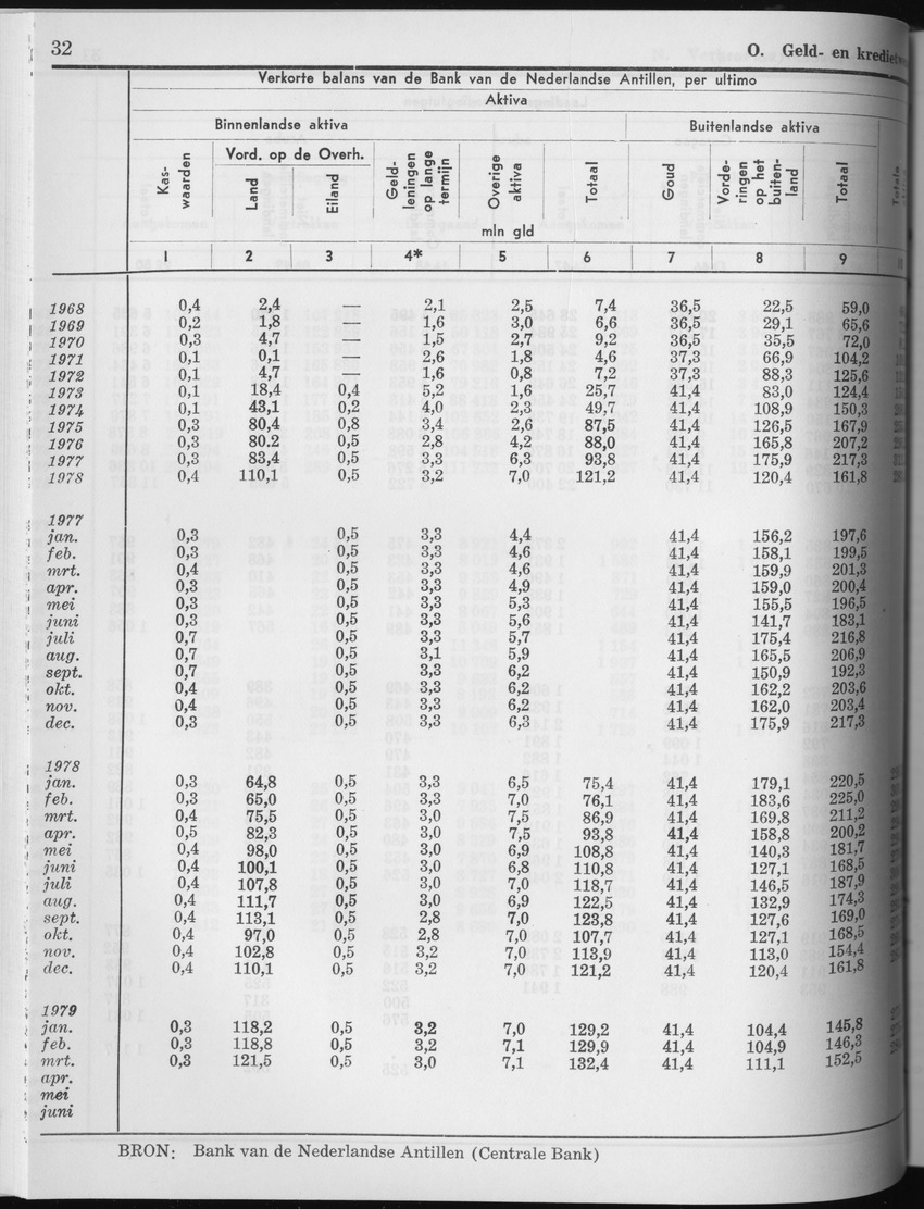 27 Jaargang No.4 - Oktober 1979 - Page 32