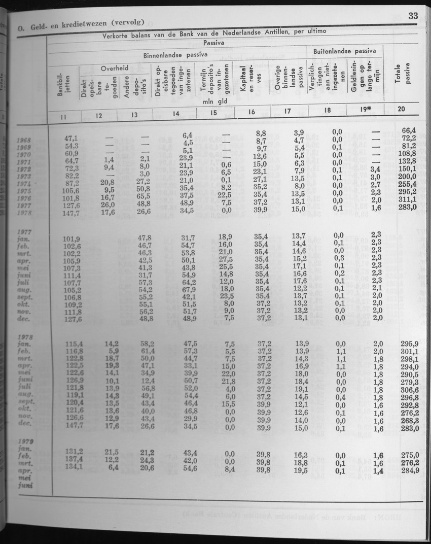 27 Jaargang No.4 - Oktober 1979 - Page 33