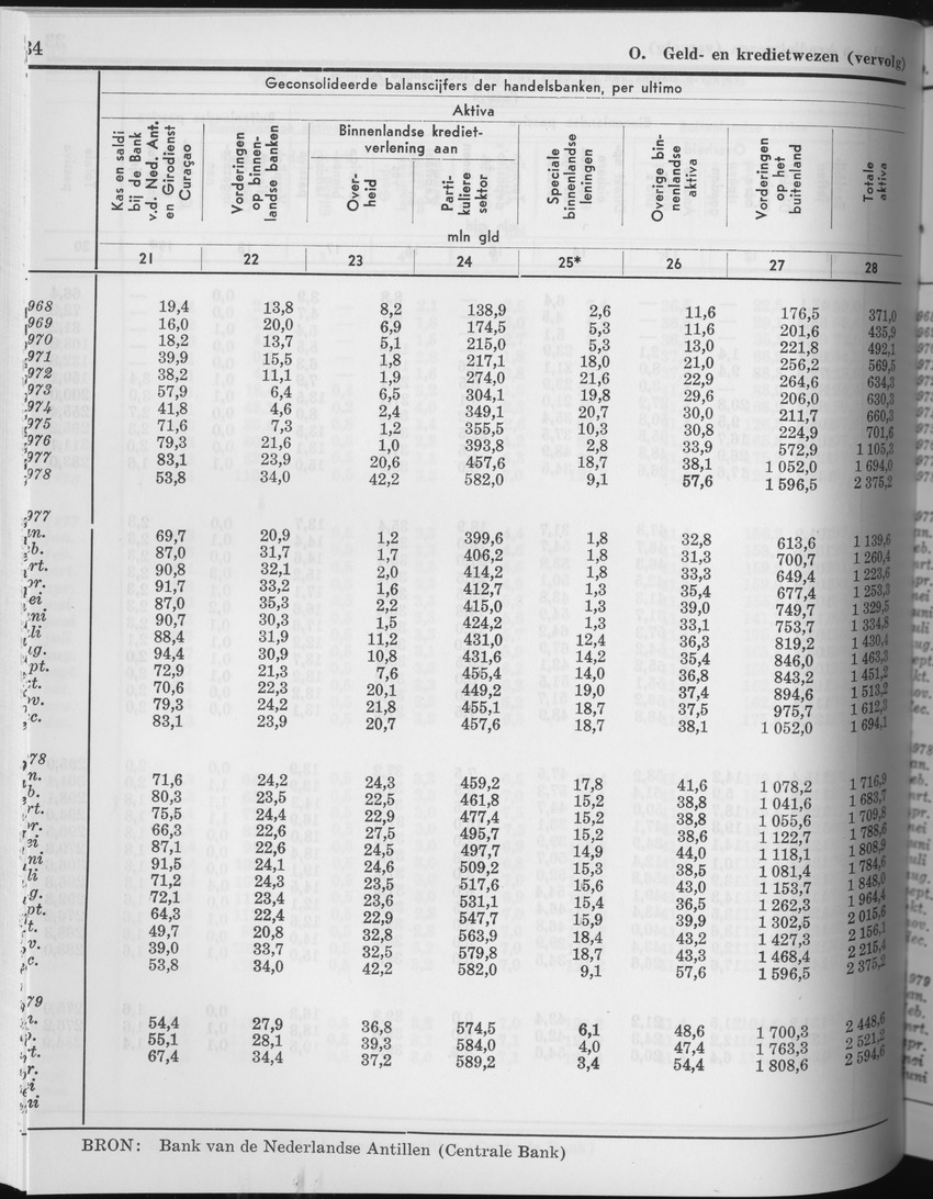 27 Jaargang No.4 - Oktober 1979 - Page 34