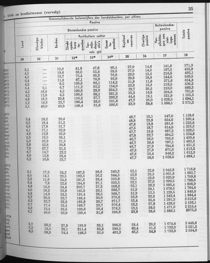 27 Jaargang No.4 - Oktober 1979 - Page 35