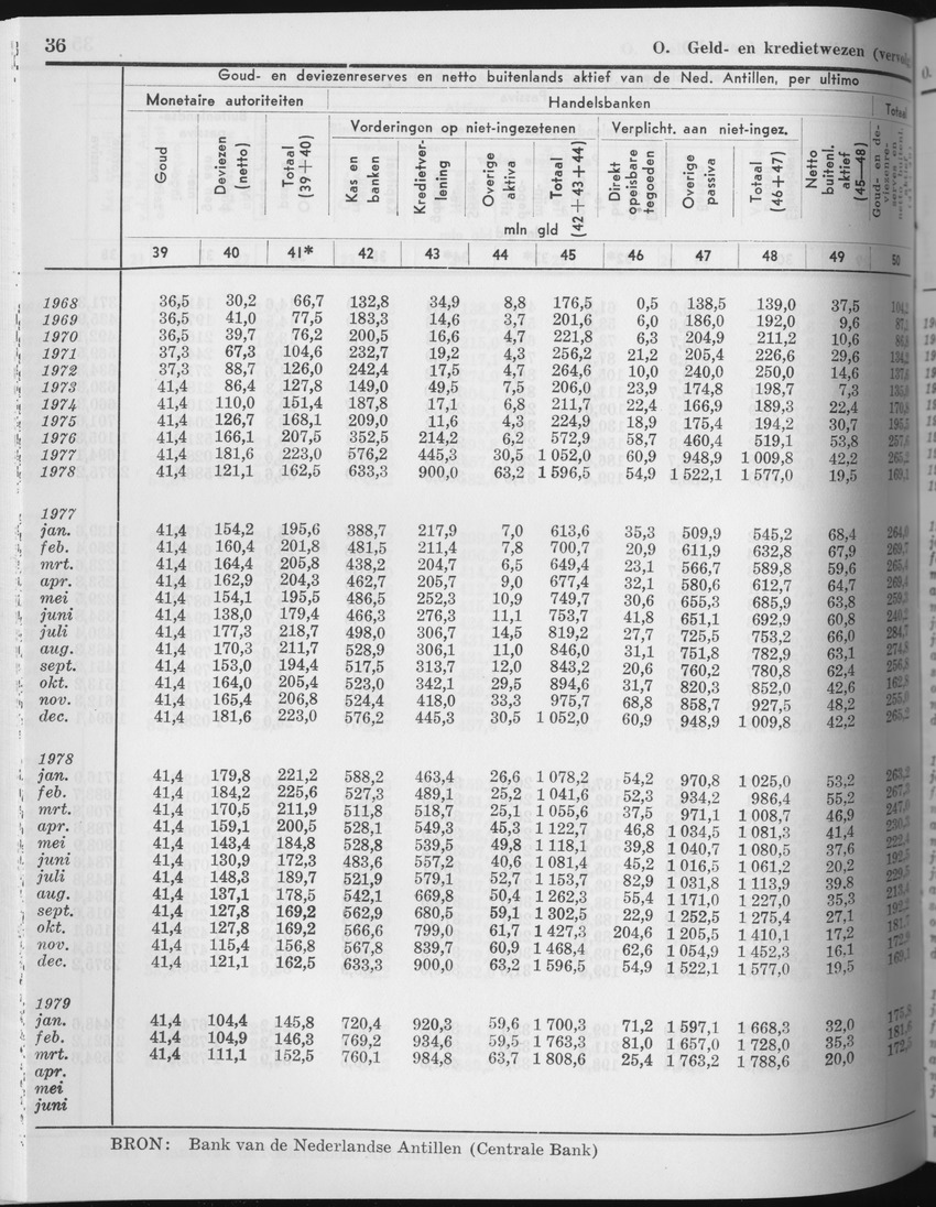 27 Jaargang No.4 - Oktober 1979 - Page 36