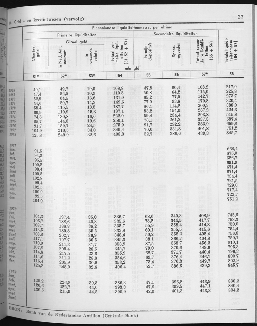 27 Jaargang No.4 - Oktober 1979 - Page 37