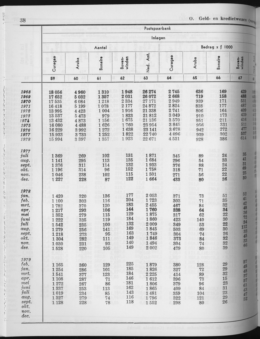 27 Jaargang No.4 - Oktober 1979 - Page 38
