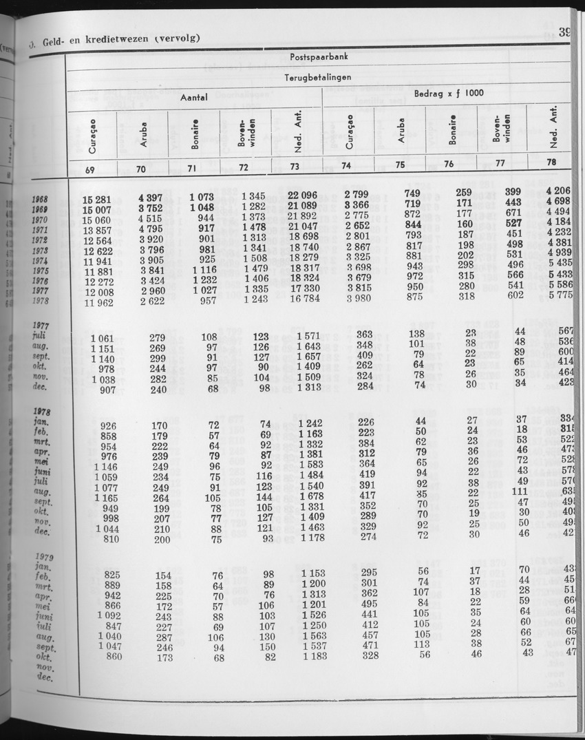 27 Jaargang No.4 - Oktober 1979 - Page 39