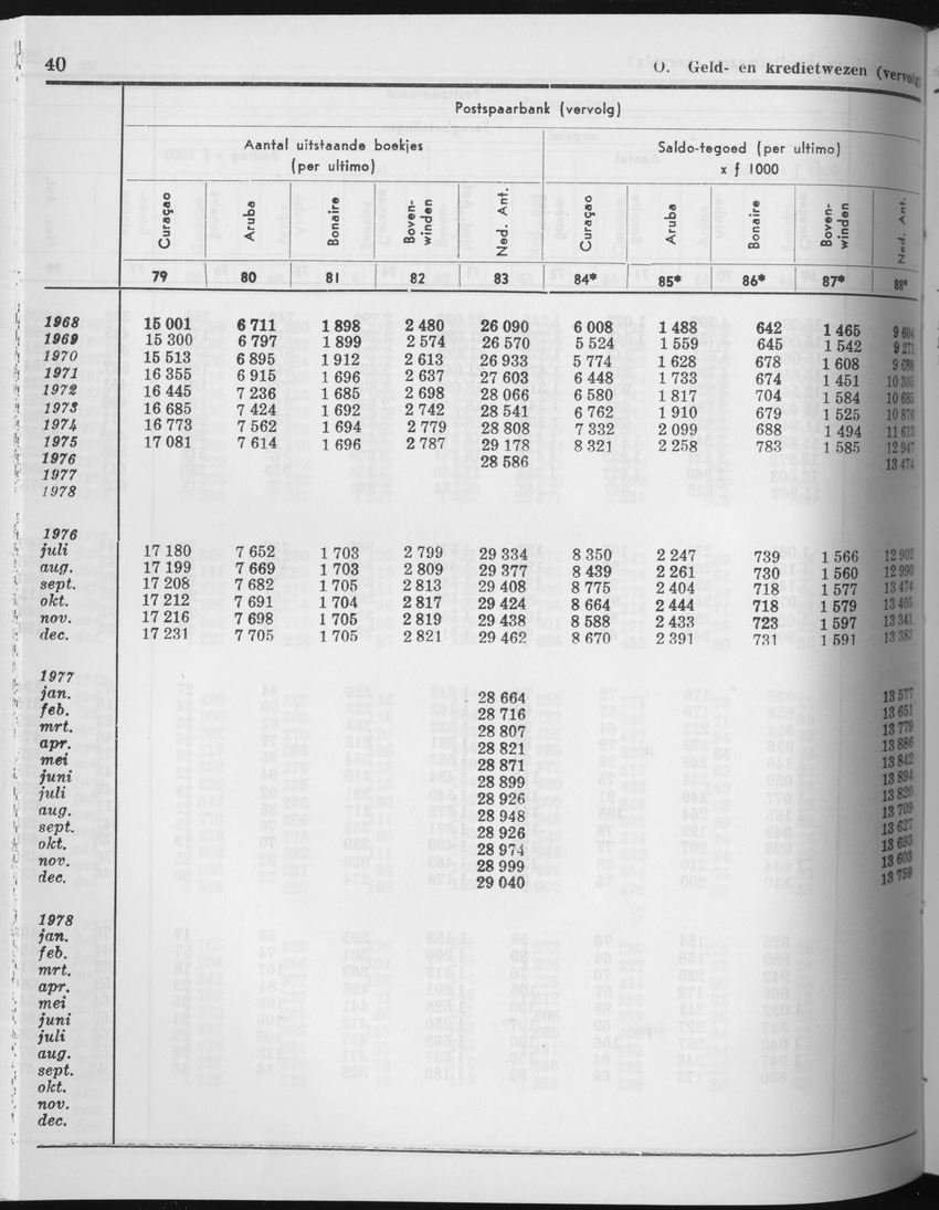 27 Jaargang No.4 - Oktober 1979 - Page 40