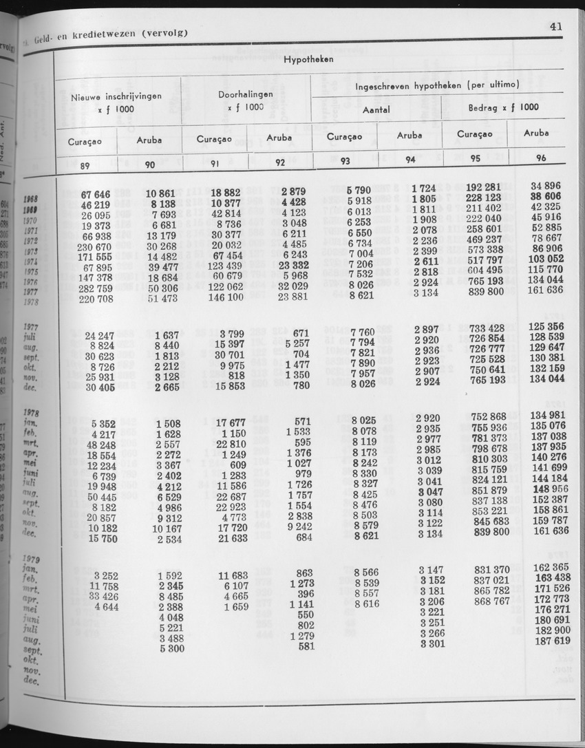 27 Jaargang No.4 - Oktober 1979 - Page 41