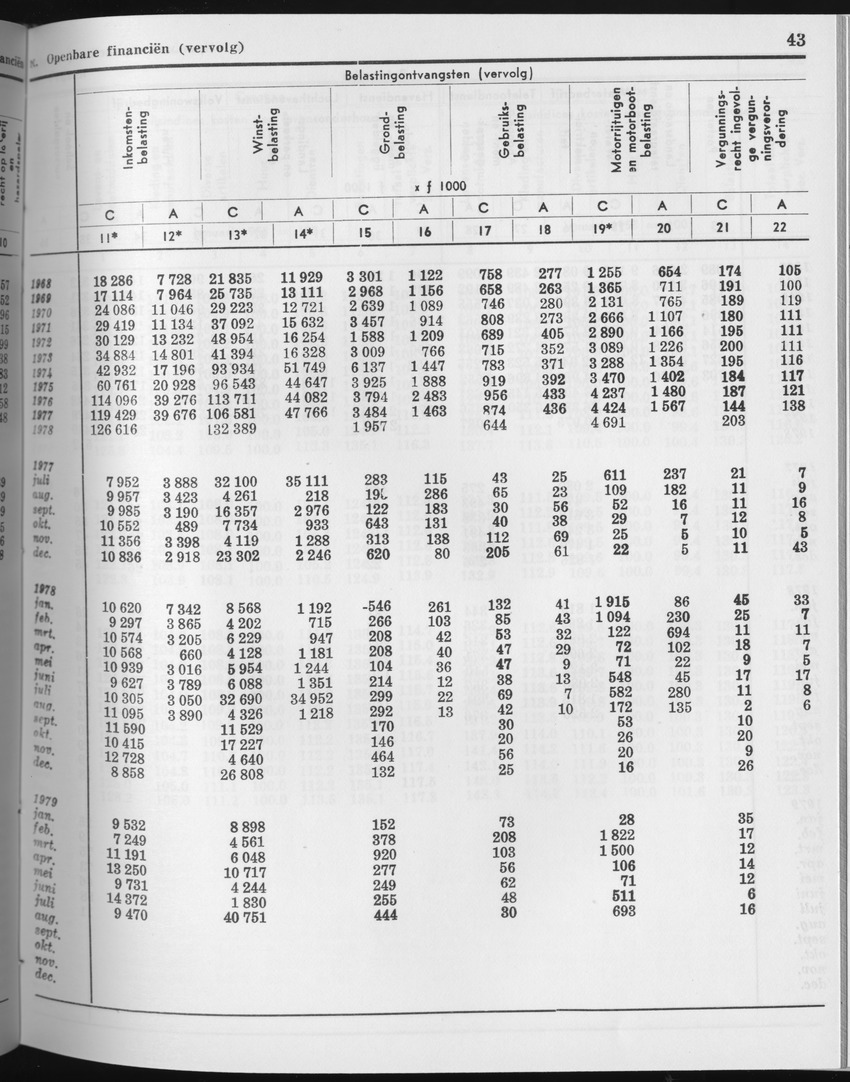 27 Jaargang No.4 - Oktober 1979 - Page 43