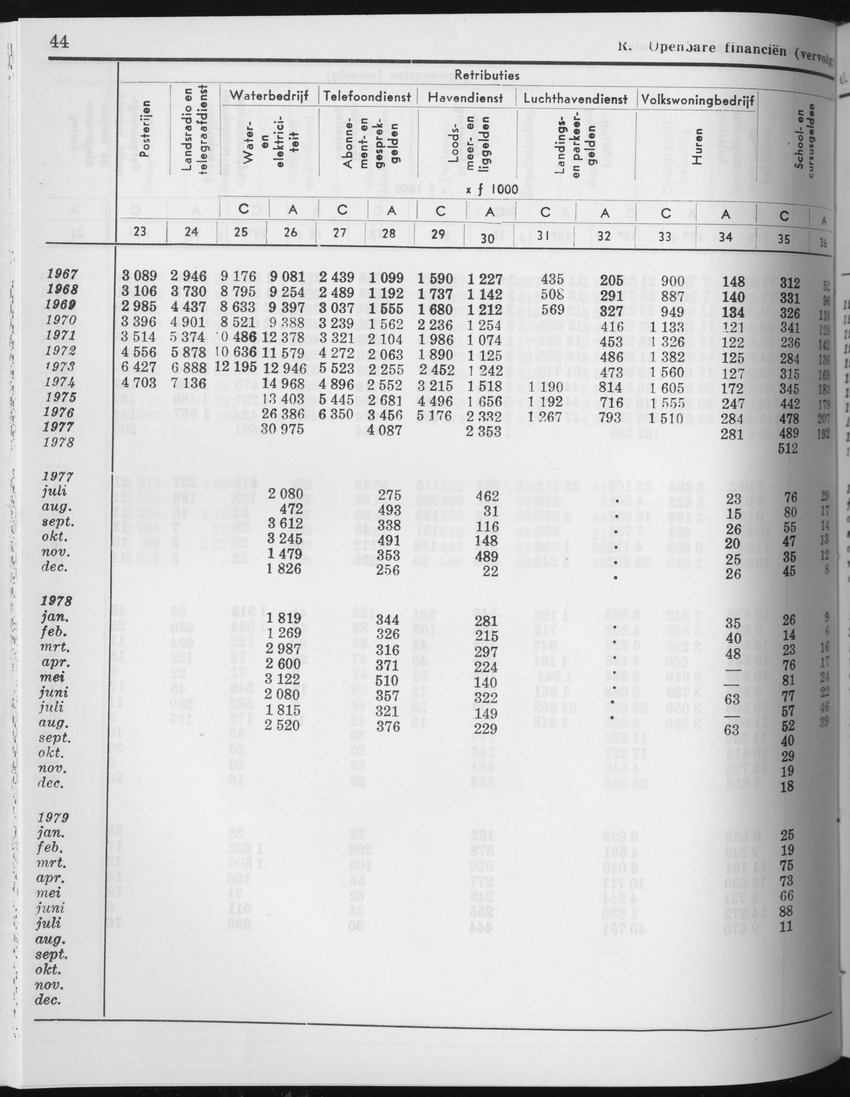 27 Jaargang No.4 - Oktober 1979 - Page 44