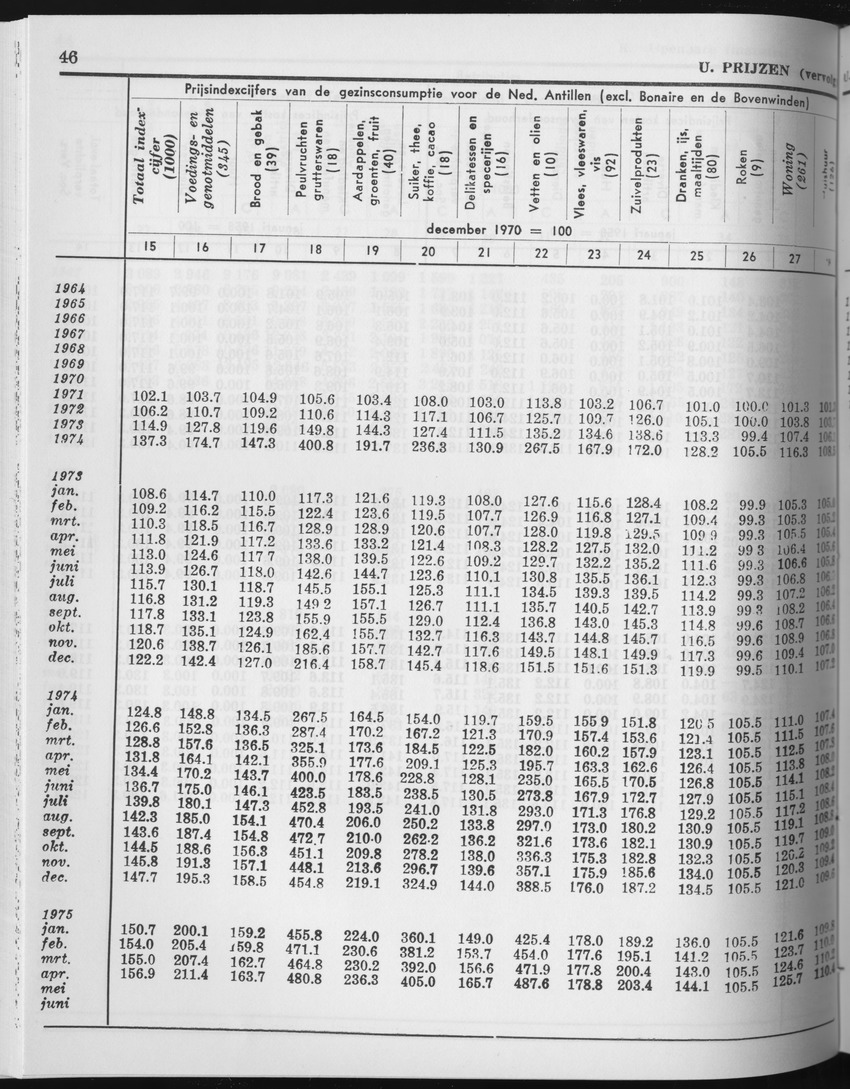 27 Jaargang No.4 - Oktober 1979 - Page 46