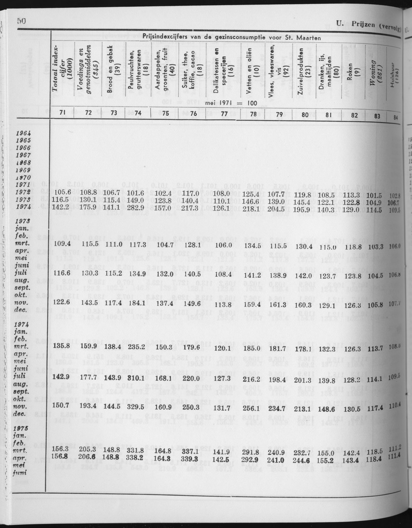 27 Jaargang No.4 - Oktober 1979 - Page 50