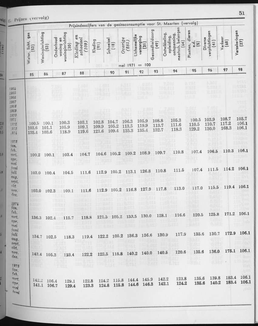 27 Jaargang No.4 - Oktober 1979 - Page 51