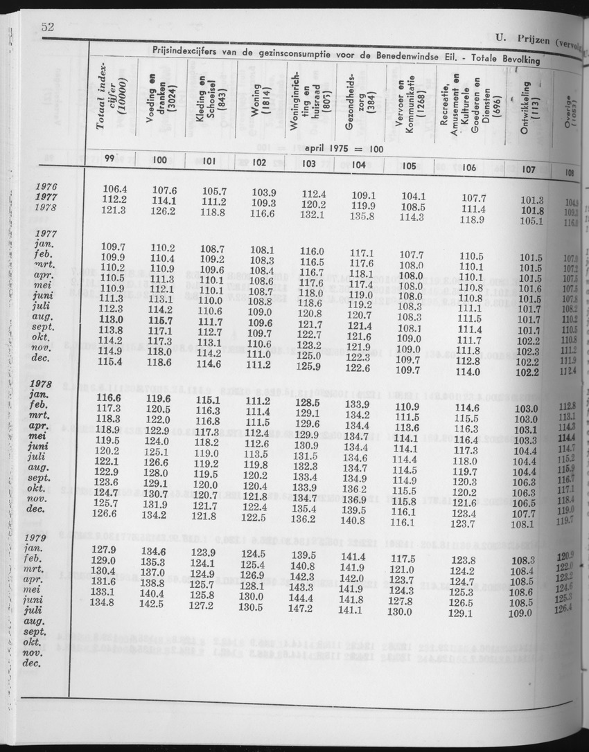27 Jaargang No.4 - Oktober 1979 - Page 52