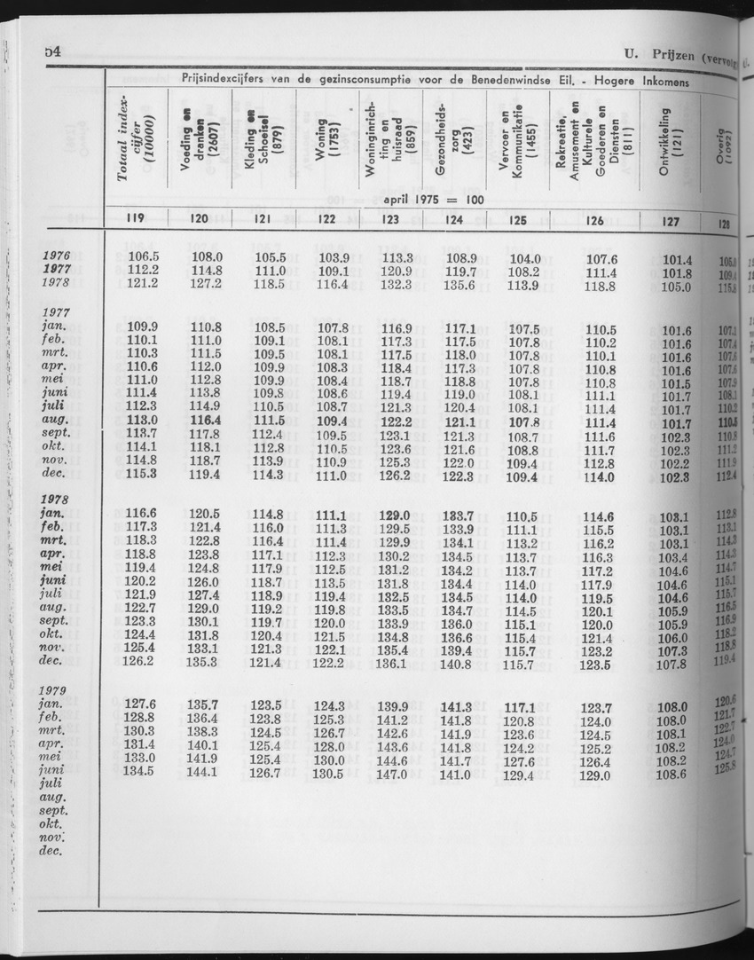 27 Jaargang No.4 - Oktober 1979 - Page 54