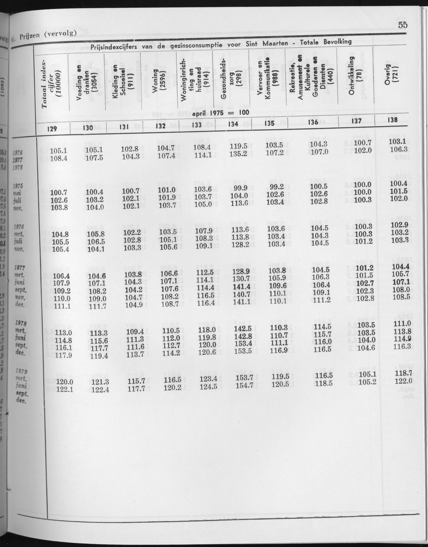 27 Jaargang No.4 - Oktober 1979 - Page 55