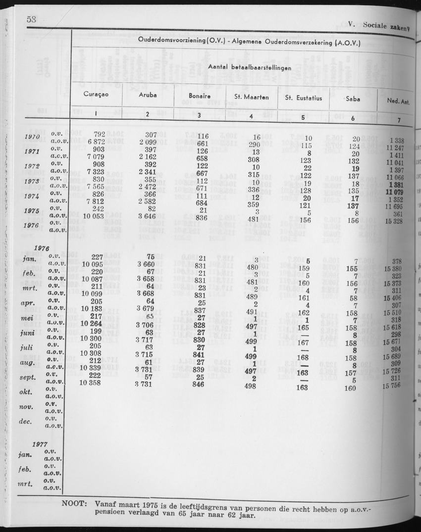 27 Jaargang No.4 - Oktober 1979 - Page 58