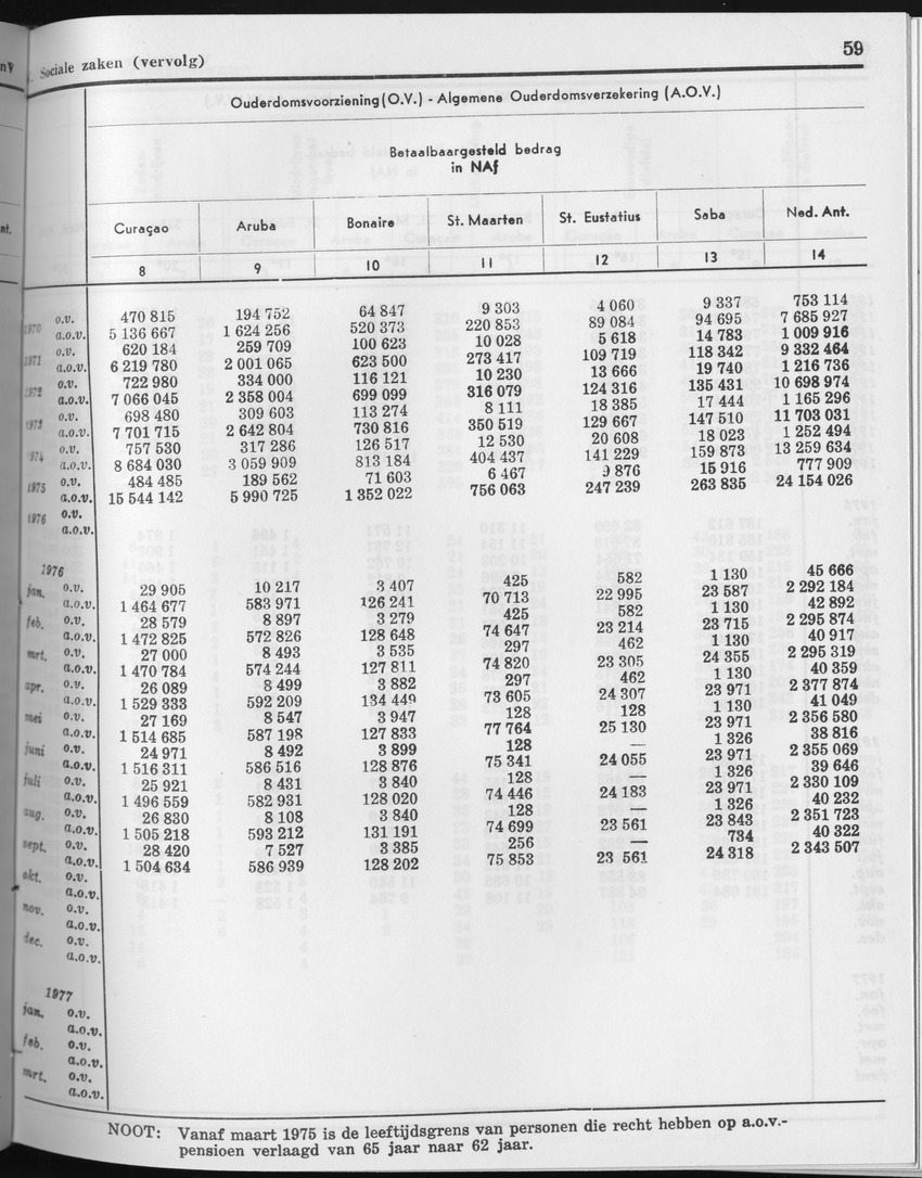27 Jaargang No.4 - Oktober 1979 - Page 59