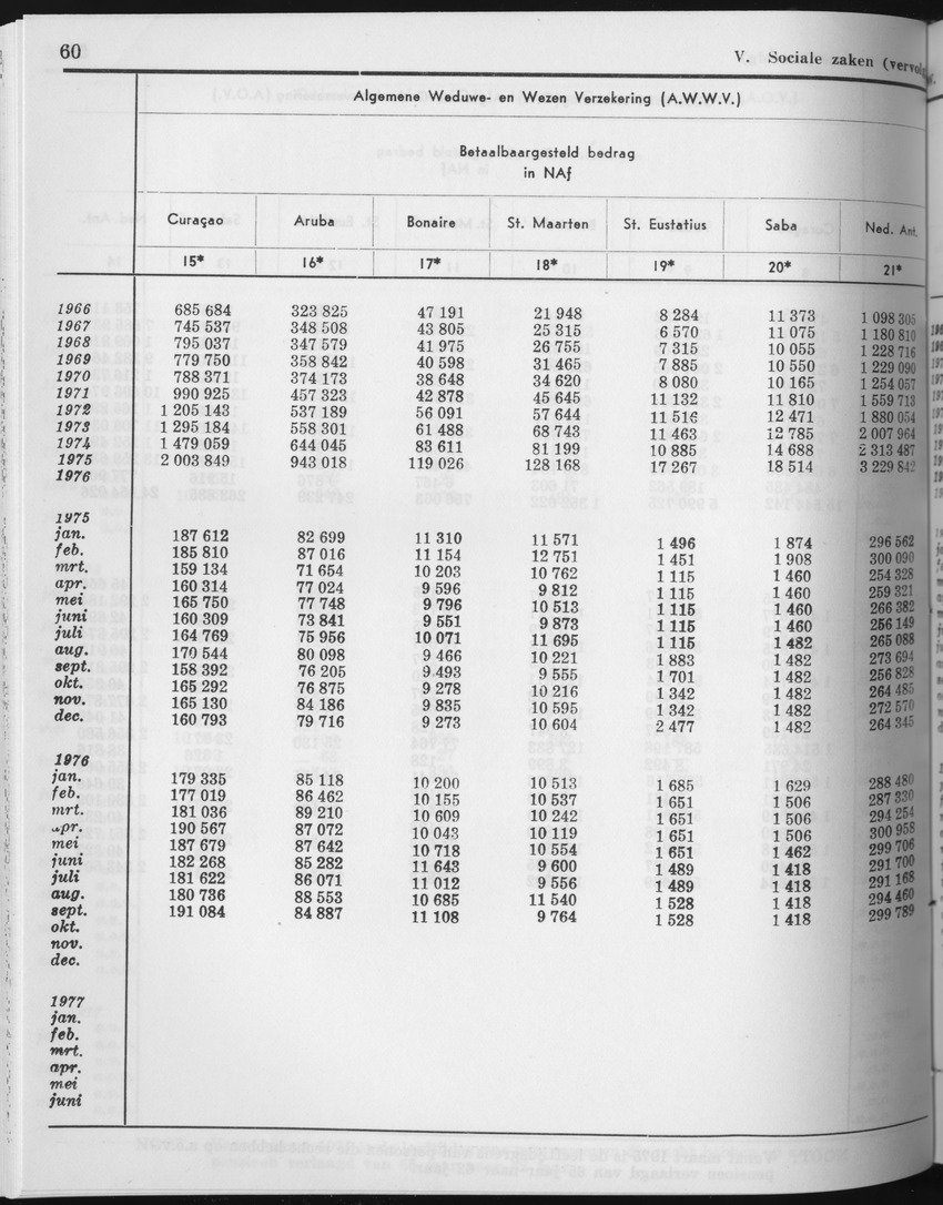 27 Jaargang No.4 - Oktober 1979 - Page 60