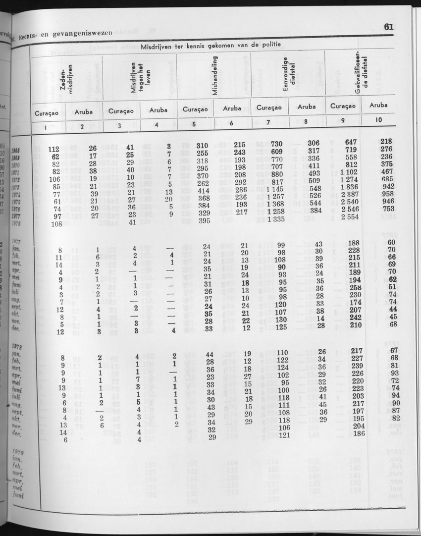 27 Jaargang No.4 - Oktober 1979 - Page 61