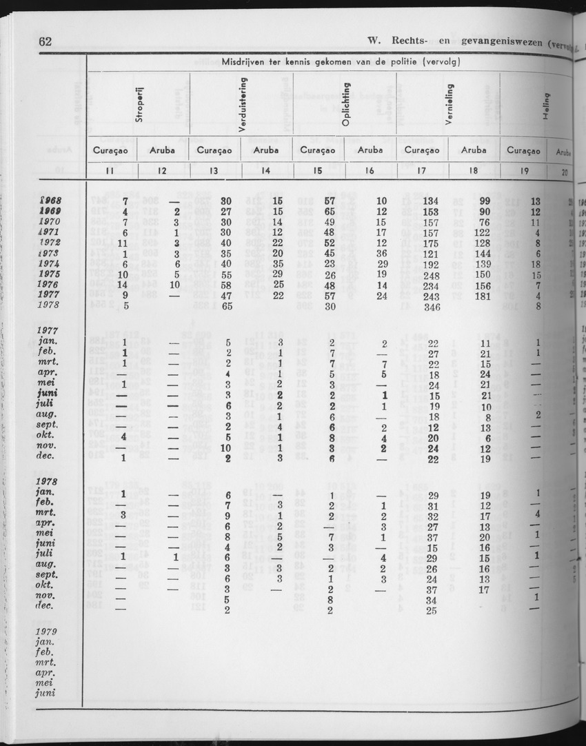 27 Jaargang No.4 - Oktober 1979 - Page 62