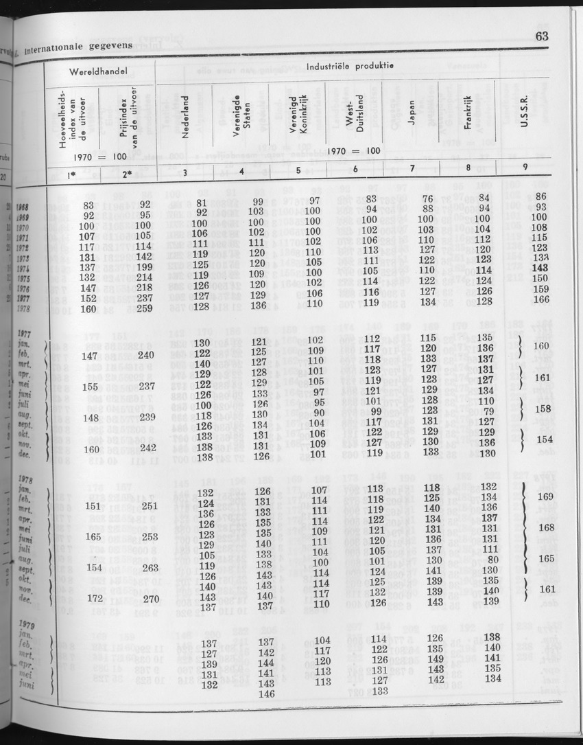 27 Jaargang No.4 - Oktober 1979 - Page 63