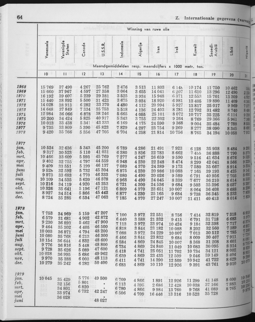 27 Jaargang No.4 - Oktober 1979 - Page 64