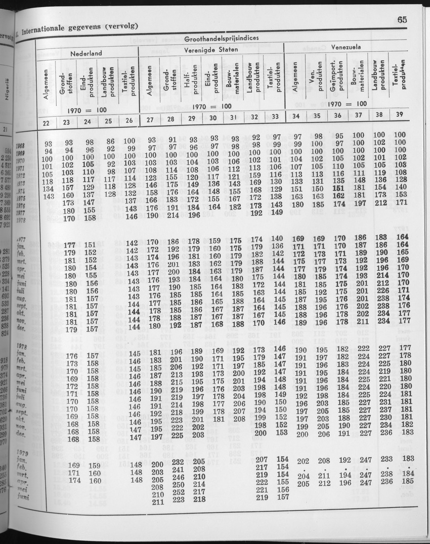 27 Jaargang No.4 - Oktober 1979 - Page 65