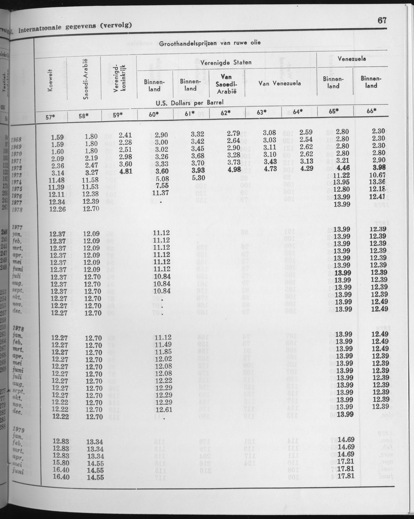 27 Jaargang No.4 - Oktober 1979 - Page 67