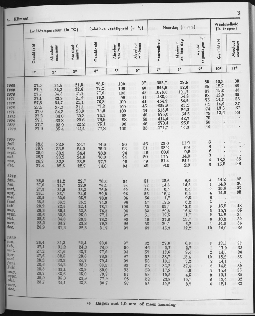 27 Jaargang No.5 - November 1979 - Page 3