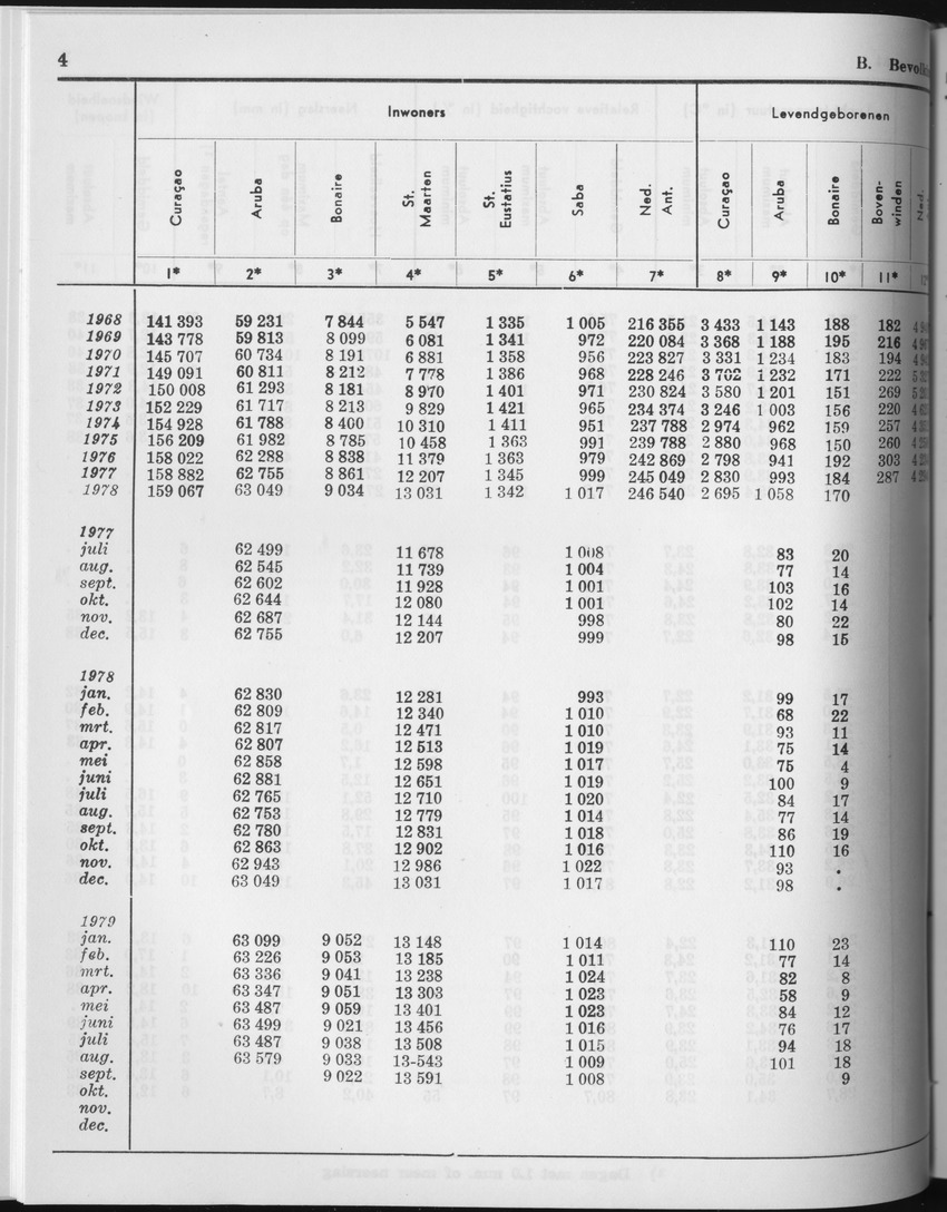 27 Jaargang No.5 - November 1979 - Page 4